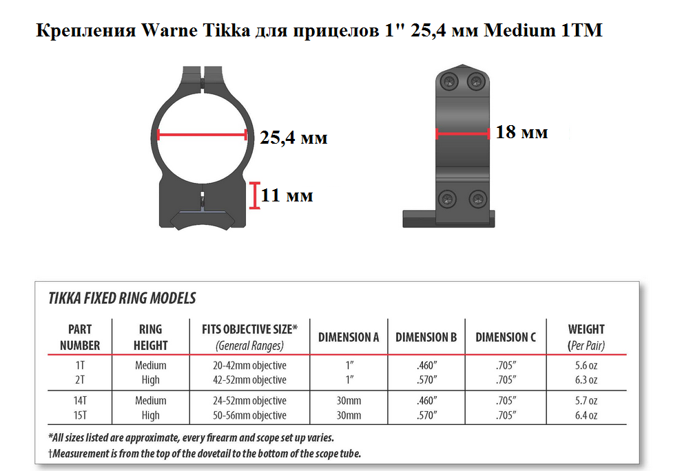 Крепления Warne Tikka для прицелов 1" 25,4 мм Medium 1TM купить по оптимальной цене,  доставка по России, гарантия качества