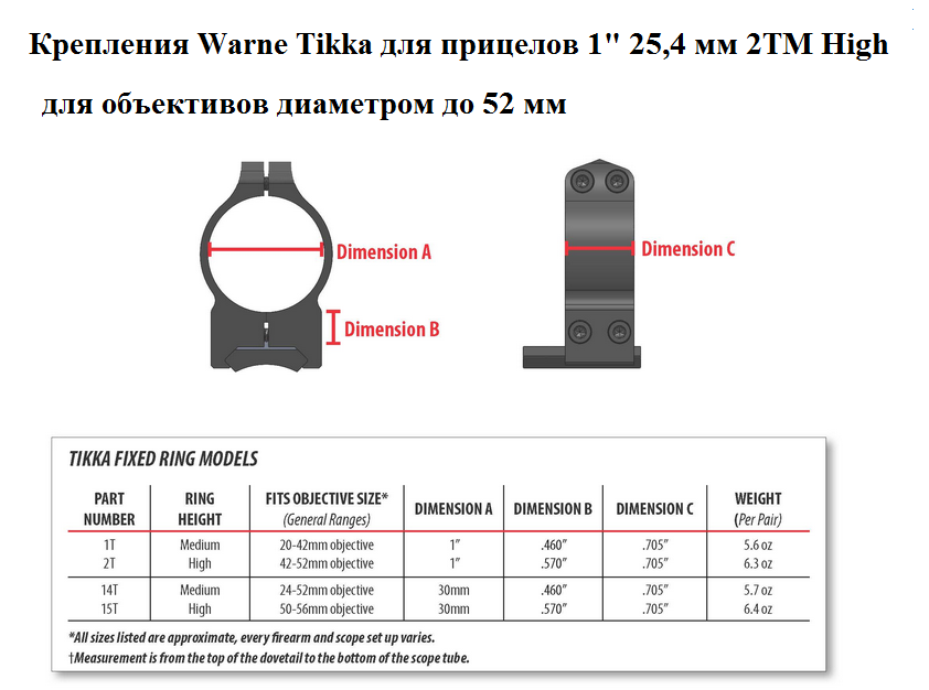 Крепления Warne Tikka для прицелов 1" 25,4 мм 2TM High купить по оптимальной цене,  доставка по России, гарантия качества