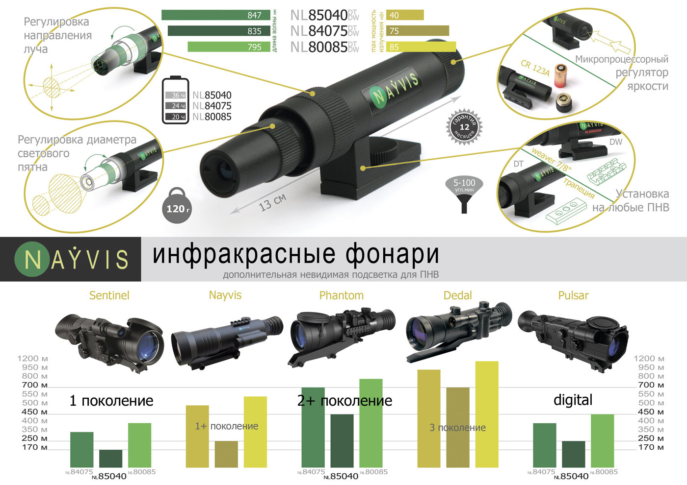 ИК фонарь NL85040DT (850) трапеция купить по оптимальной цене,  доставка по России, гарантия качества