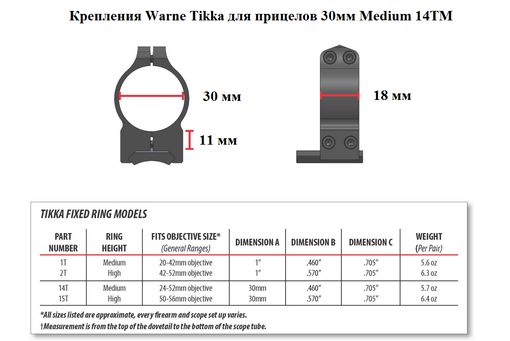 Крепления Warne Tikka для прицелов 30мм Medium 14TM купить по оптимальной цене,  доставка по России, гарантия качества