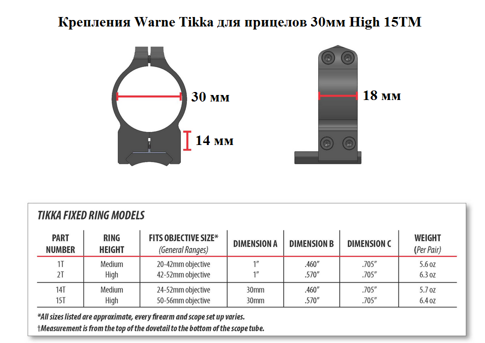 Крепления Warne Tikka для прицелов 30мм High 15TM купить по оптимальной цене,  доставка по России, гарантия качества