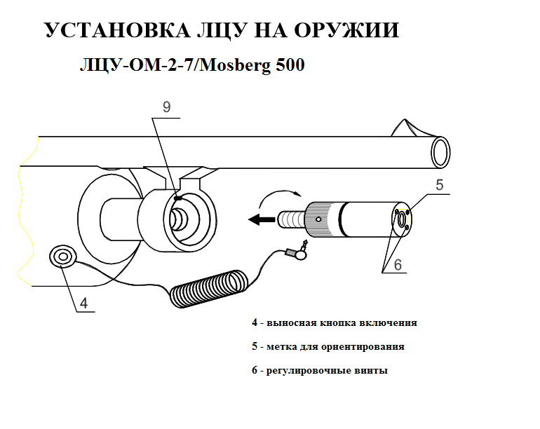 Лазерный целеуказатель ЛЦУ-ОМ-2-7/Mosberg 500 купить по оптимальной цене,  доставка по России, гарантия качества
