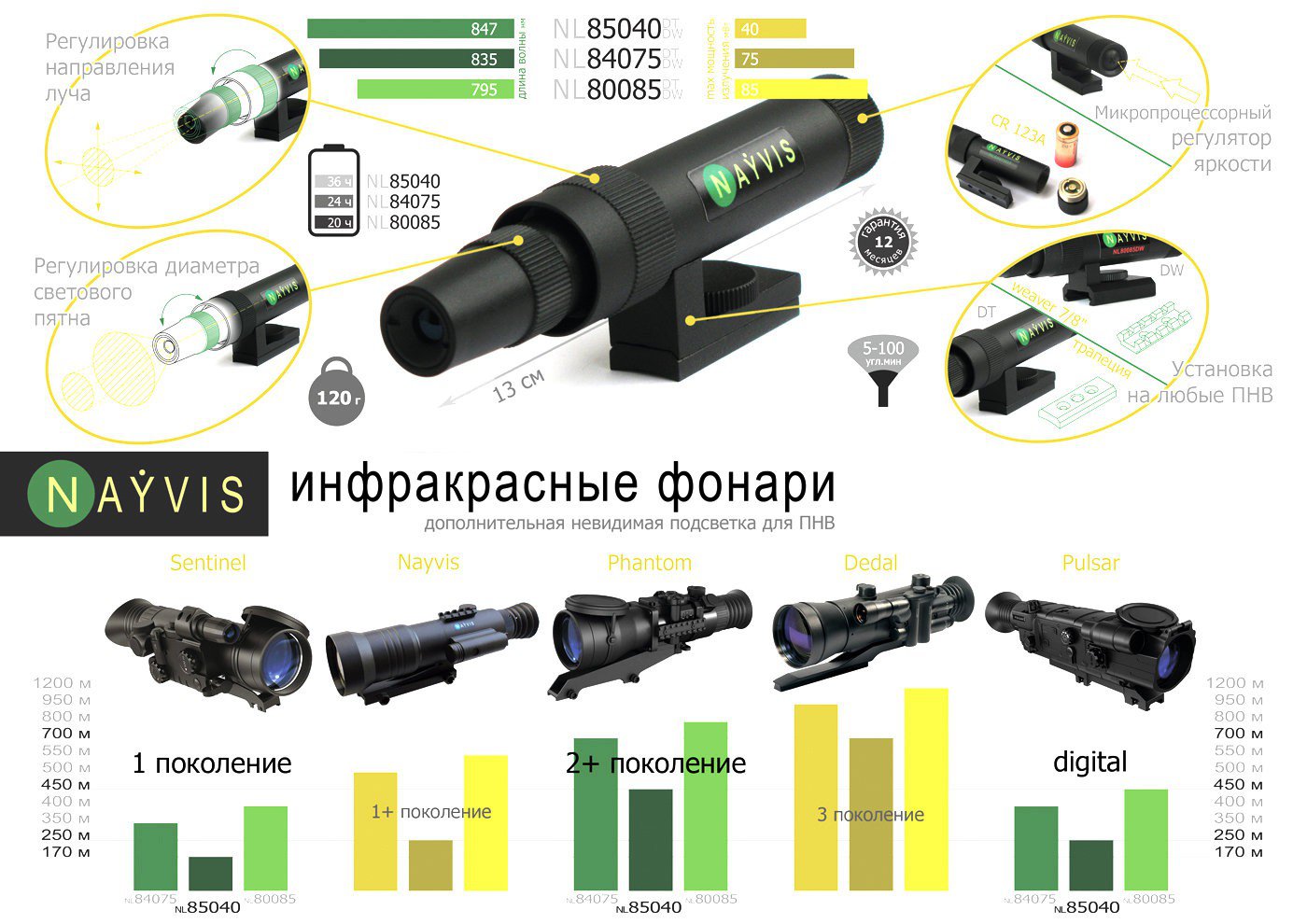 Инфракрасный фонарь NL8085TP купить по оптимальной цене,  доставка по России, гарантия качества