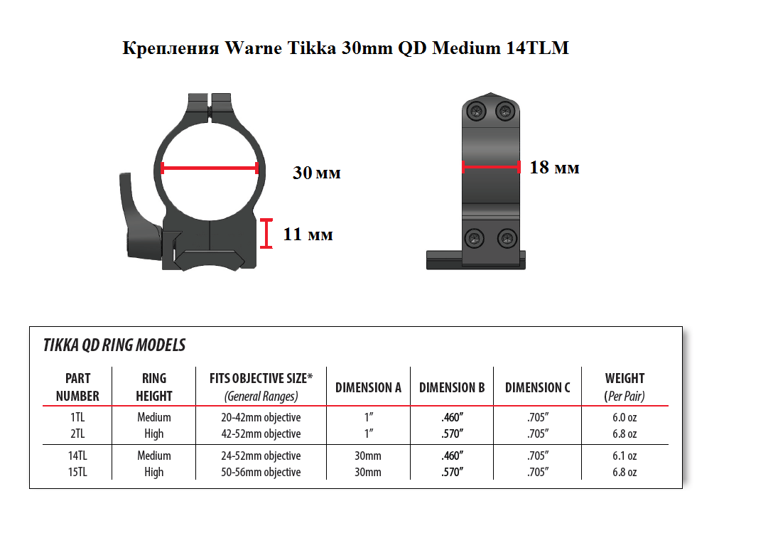 Крепления Warne Tikka 30mm QD Medium 14TLM купить по оптимальной цене,  доставка по России, гарантия качества