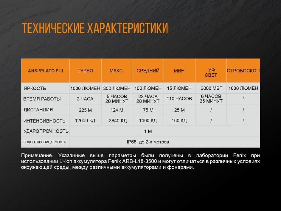 Фонарь Fenix TK25UV купить по оптимальной цене,  доставка по России, гарантия качества